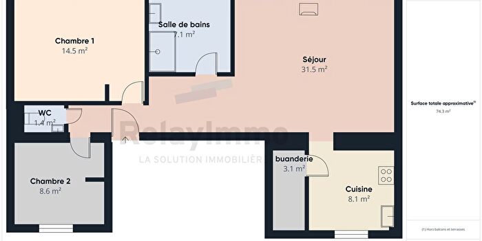 Maisons à vendre et appartements à louer - 2