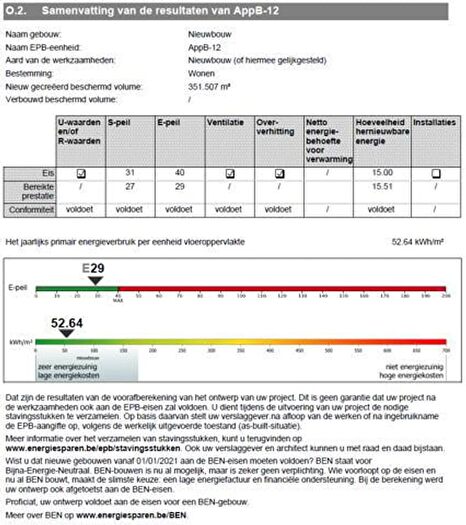 Staatsbaan, A : Appartement 2 pièces à louer