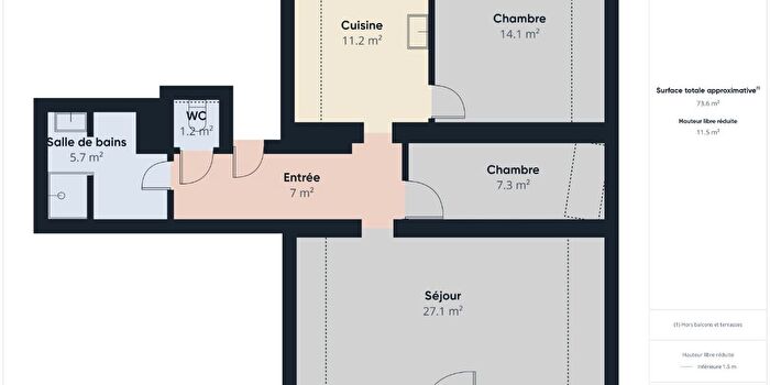 Maisons à vendre et appartements à louer - 2
